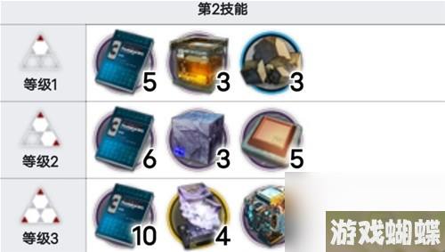 《明日方舟》辅助干员凛视测评 凛视值得培养吗
