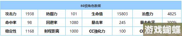 《蔚蓝档案》纱绫值得培养吗