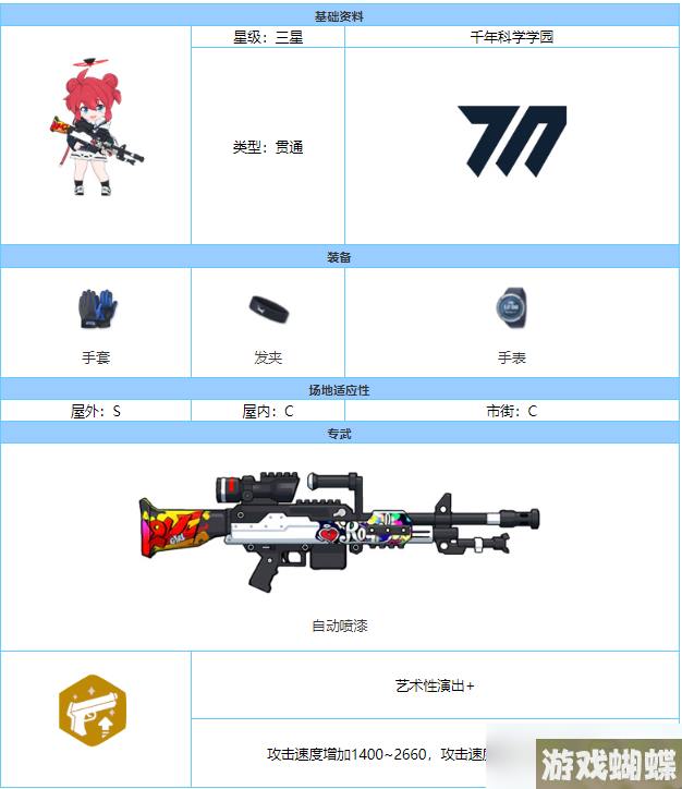 《蔚蓝档案》真希技能属性介绍