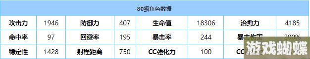 《蔚蓝档案》泉技能强度介绍