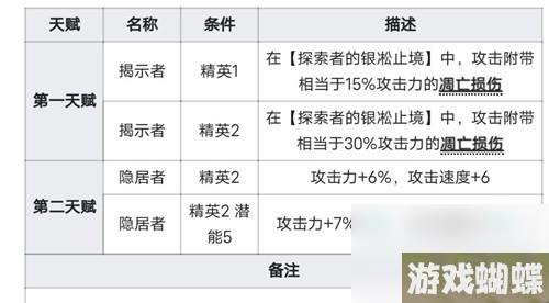 《明日方舟》辅助干员凛视测评 凛视值得培养吗