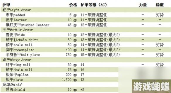 《博德之门3》重甲潜行负面效果介绍