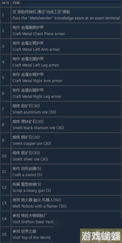 辐射76冶金工匠测试怎么通过