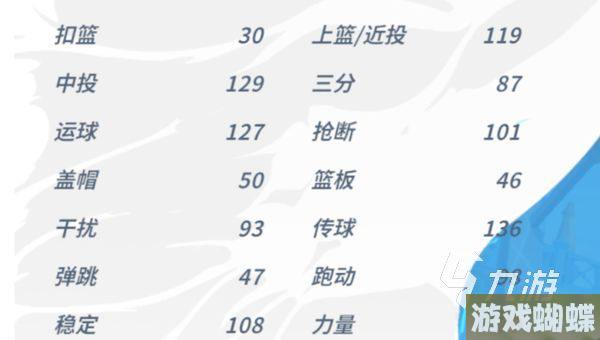 全明星街球派对角色大全 全明星街球派对角色推荐