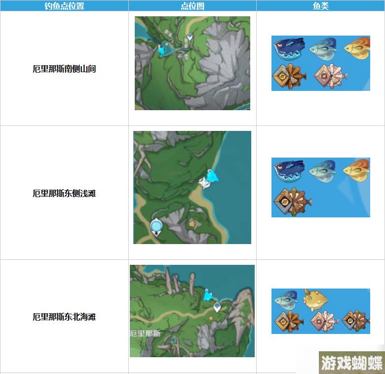 原神枫丹钓鱼点位置在哪-枫丹钓鱼点位置大全一览
