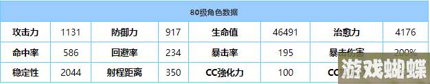 《蔚蓝档案》和泉元艾米技能强度详细解析