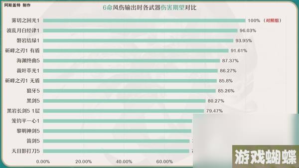 《原神》4.0琳妮特全面培养攻略