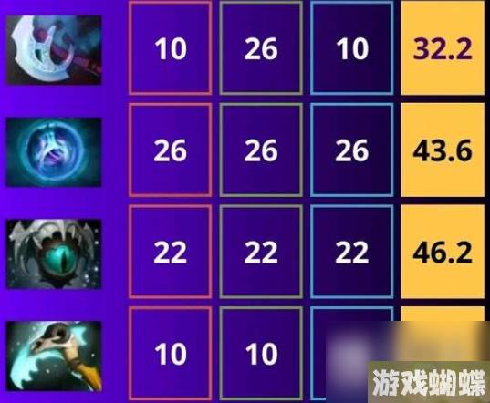 《DOTA2》全才英雄是什么