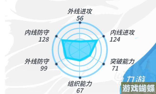 全明星街球派对角色大全 全明星街球派对角色推荐
