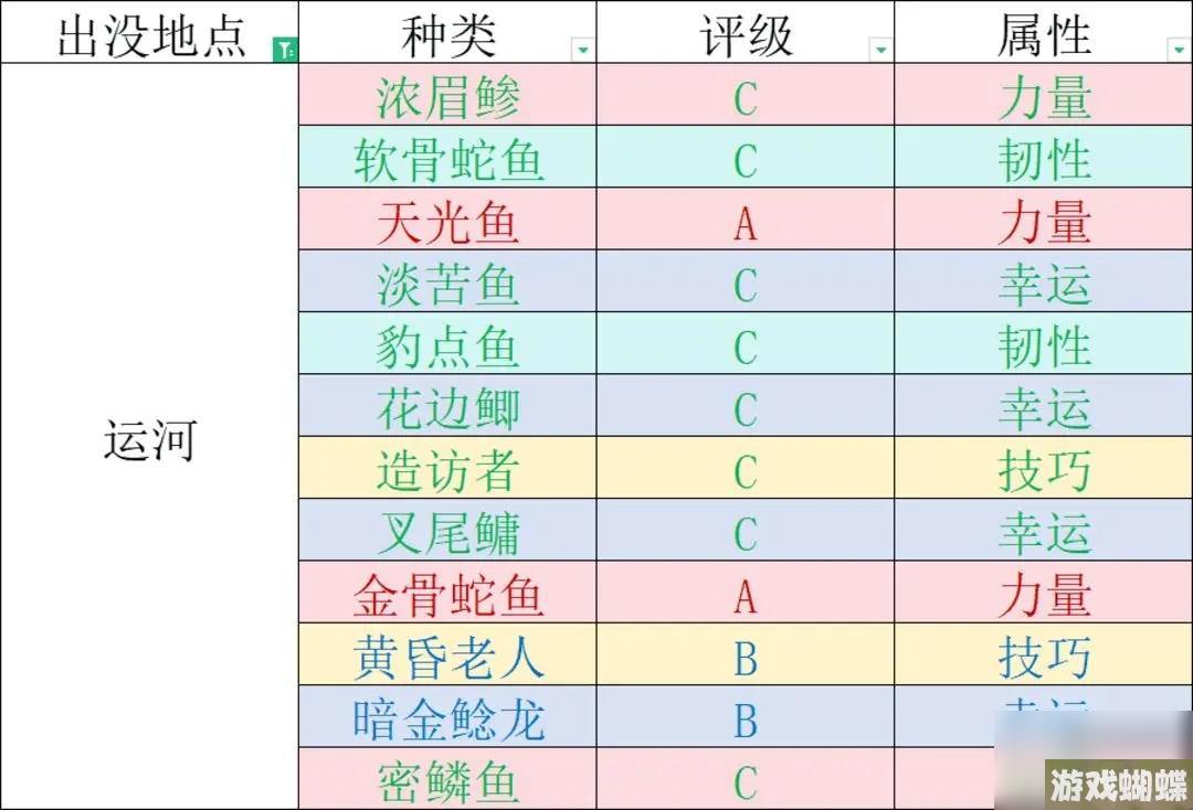 千年之旅钓鱼玩法攻略教学