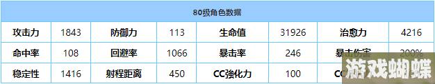 《蔚蓝档案》泉奈技能强度解析