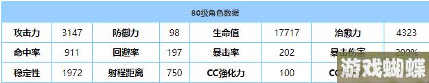 《蔚蓝档案》绿的技能有什么作用