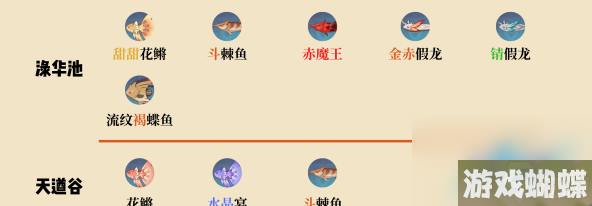 原神璃月钓鱼点位置分布介绍
