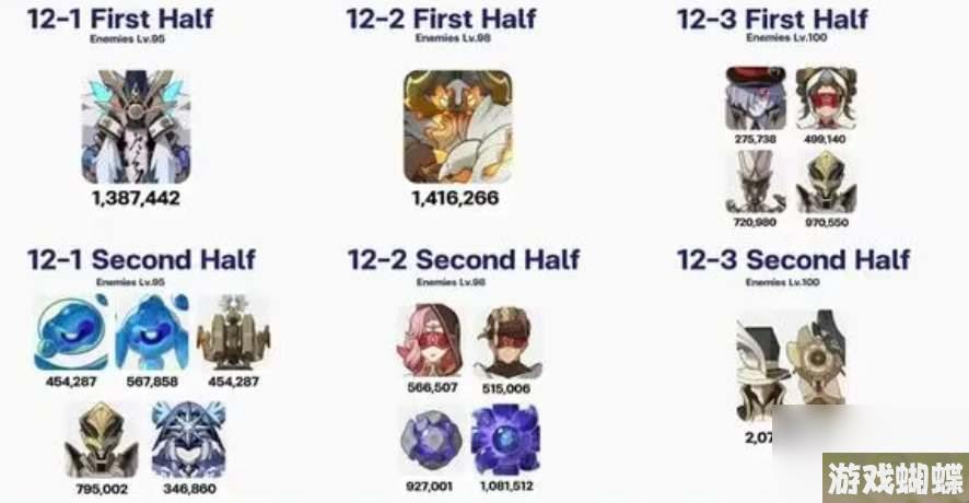 原神4.0深渊要怎么打