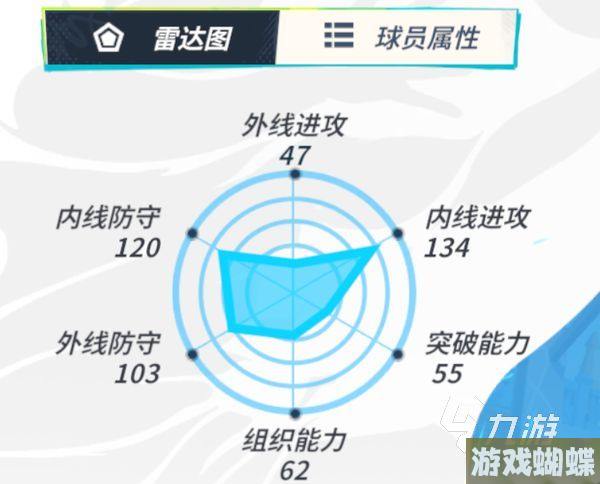 全明星街球派对哪些球星厉害 全明星街球派对强势球星介绍