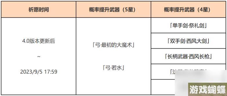 原神4.0武器池有什么 4.0武器池介绍