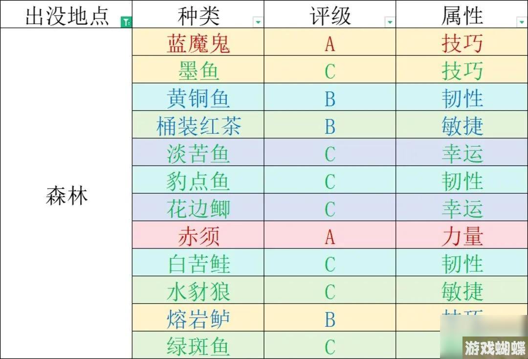 千年之旅钓鱼玩法攻略教学