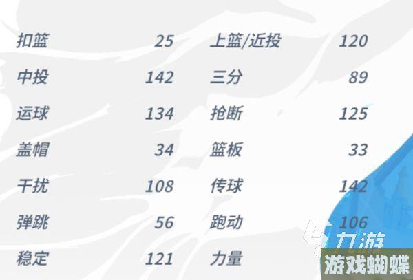 全明星街球派对哪些球星厉害 全明星街球派对强势球星介绍