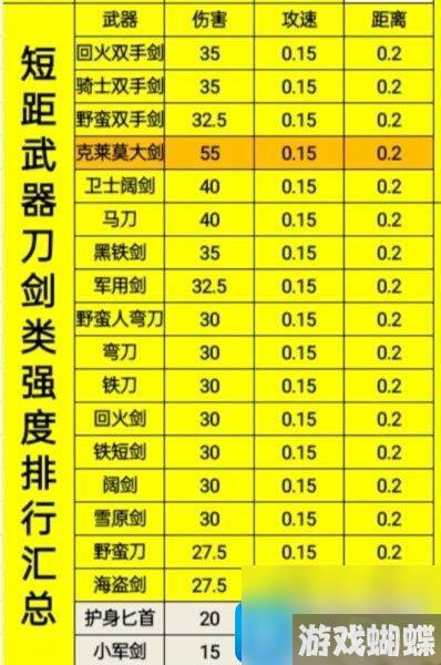 《骑战烈火之剑》各部位装备强度排名 装备强度汇总高玩秘籍