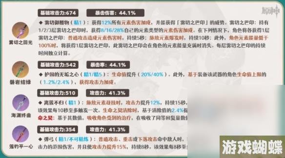 《原神》4.0琳妮特武器选择推荐攻略