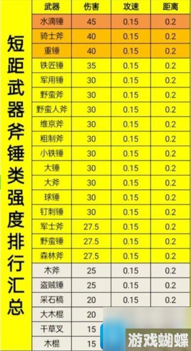 《骑战烈火之剑》各部位装备强度排名 装备强度汇总高玩秘籍