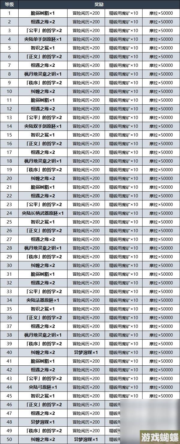 《原神》露景泉解锁方法及奖励详情