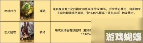 重返帝国诗仙剑阵容怎么玩最强阵容搭配推荐