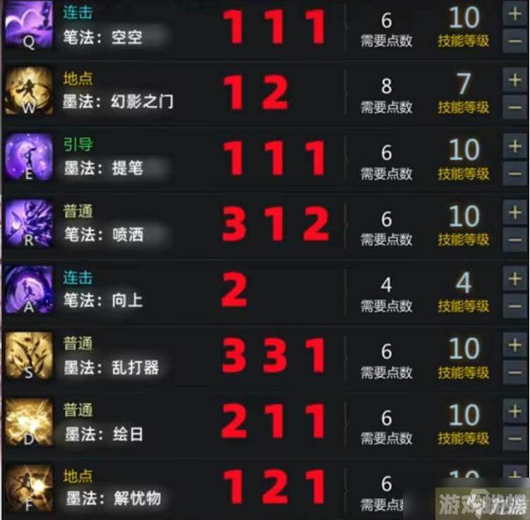 命运方舟墨灵加点