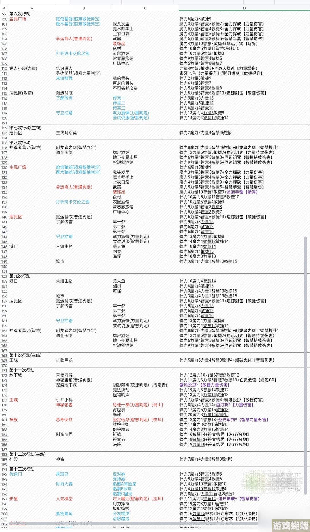 第五人格齐奈达堡的断章指南