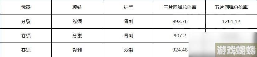 暗黑破坏神4第一赛季牺牲骨矛威能选择