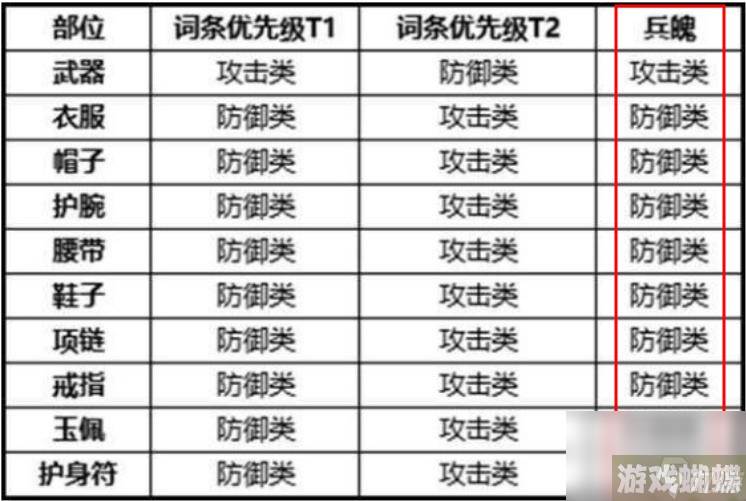 剑侠世界3易水兵魄推荐什么？