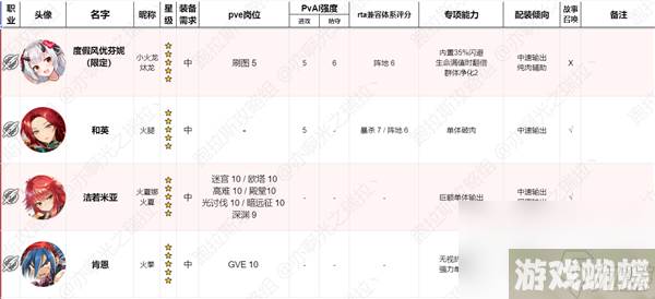 第七史诗国服角色节奏榜2023最新版一览