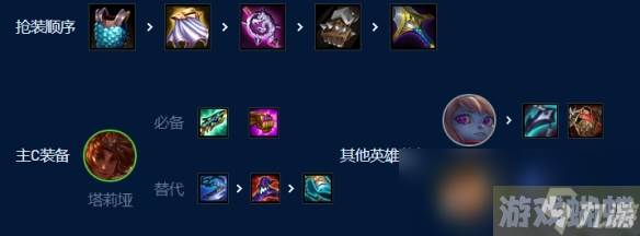 云顶之弈术士波比岩雀怎么玩