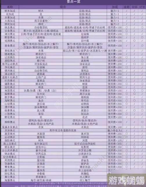 南国度假岛物语景点辞典攻略 全景点辞典布局一览