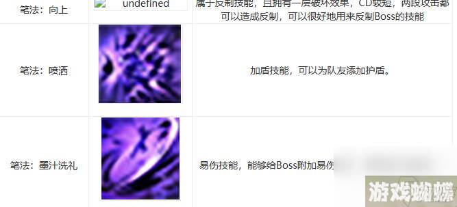命运方舟墨灵技能搭配-墨灵技能搭配攻略