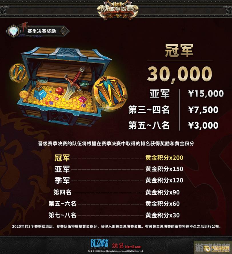 公会排行(各大公会排名)