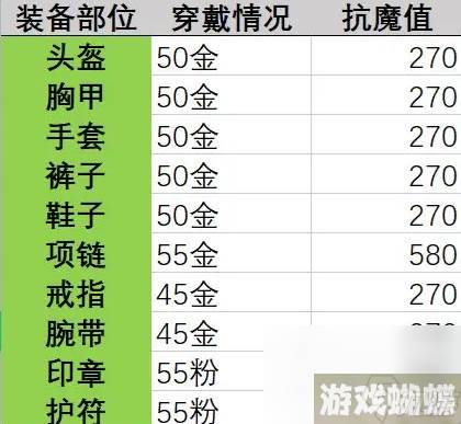 《晶核》抗魔值提升攻略