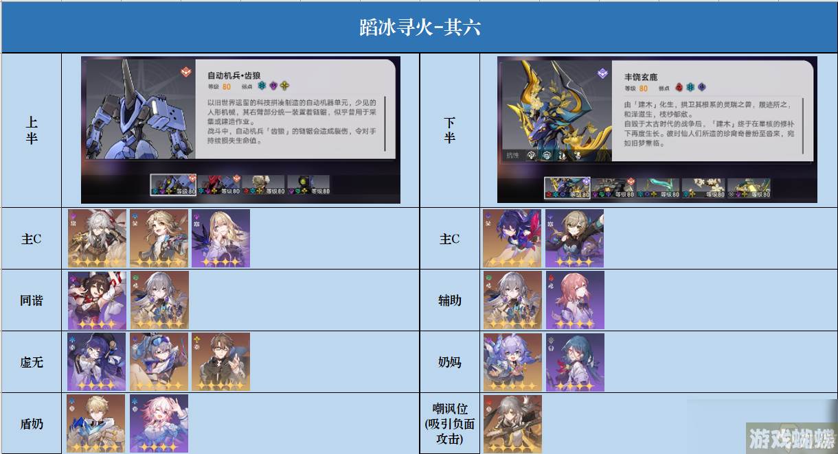 崩坏星穹铁道蹈冰寻火其六平民四星通关攻略