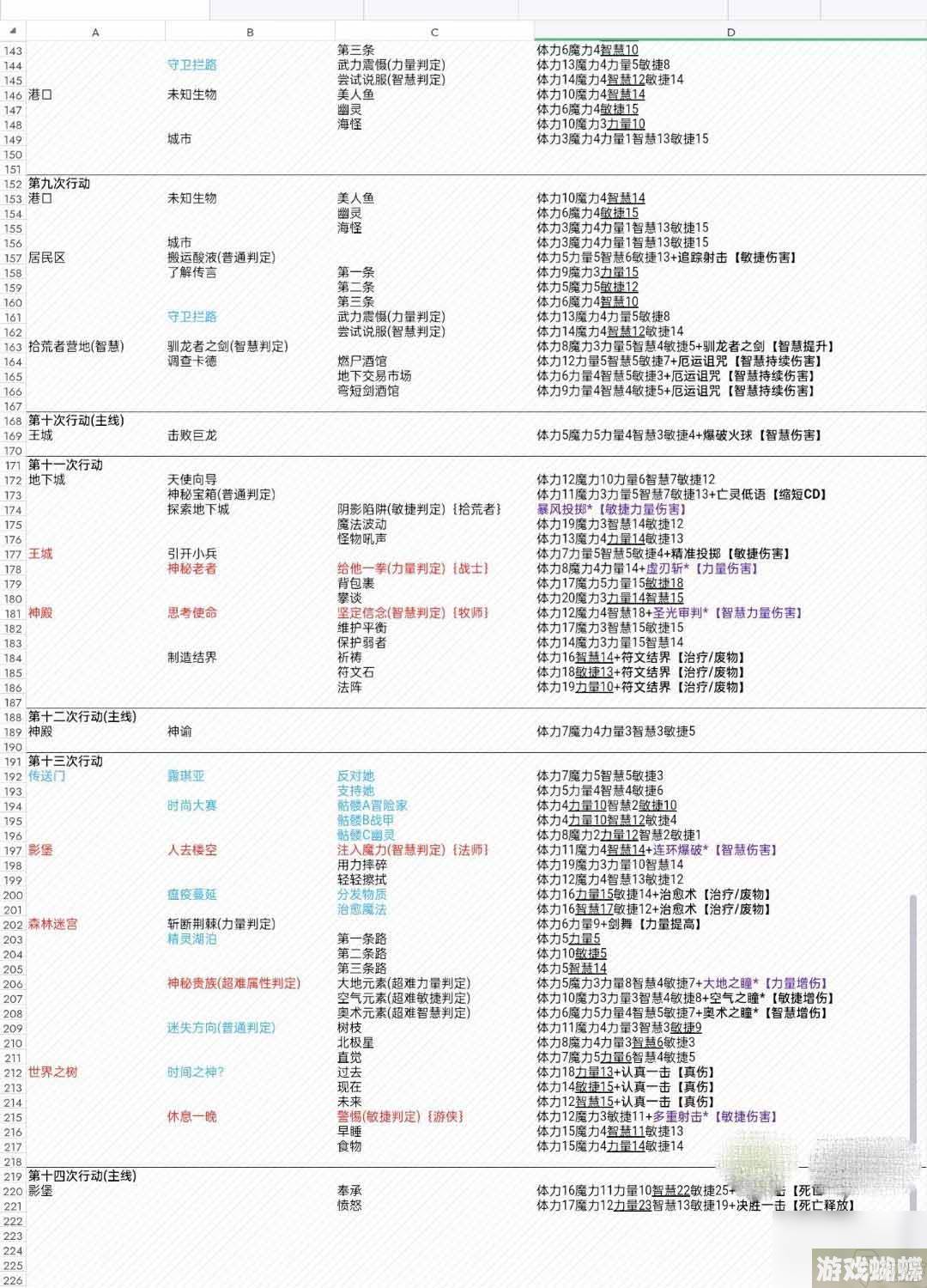 第五人格齐奈达堡的断章指南