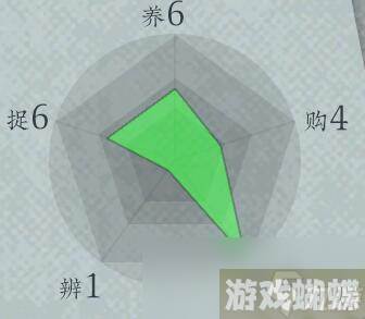 《沉默的蟋蟀》虫友系统机制介绍