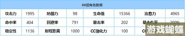 《蔚蓝档案》萌绘技能属性介绍