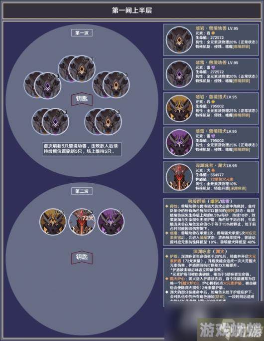 《原神》3.8深渊12层怎么打？3.8深渊12层敌人介绍