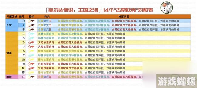 《塞尔达传说王国之泪》古栗欧克位置汇总 全古栗欧克位置介绍