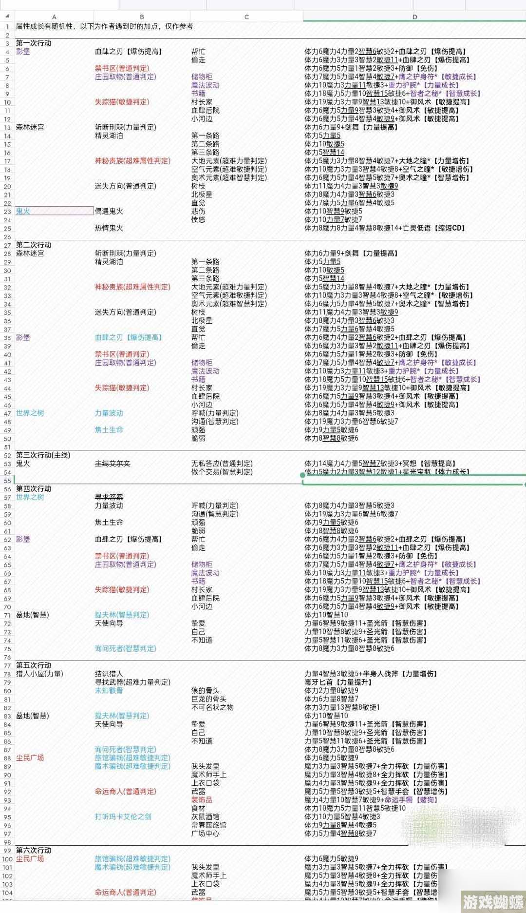 第五人格齐奈达堡的断章指南