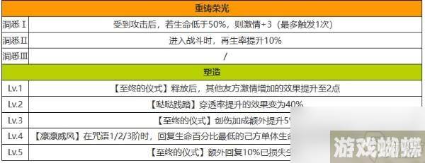 《重返未来：1999》哒哒达利角色强度一览