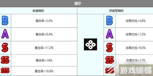 第七史诗小泡芙角色详情