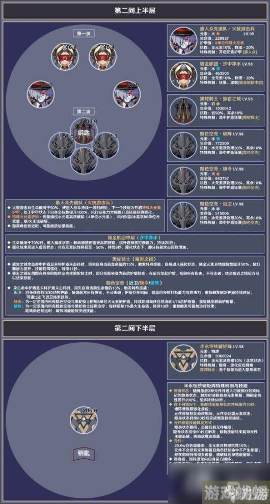 《原神》3.8深渊12层怎么打？3.8深渊12层敌人介绍