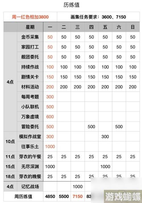 崩坏3原画集V2第四周活动清单 原画集V2第四周活动怎么做