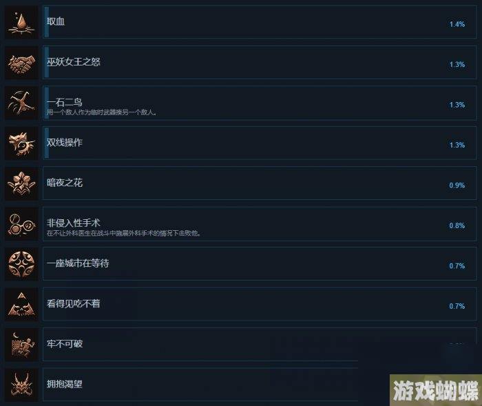《博德之门3》全成就获取攻略 成就大全一览