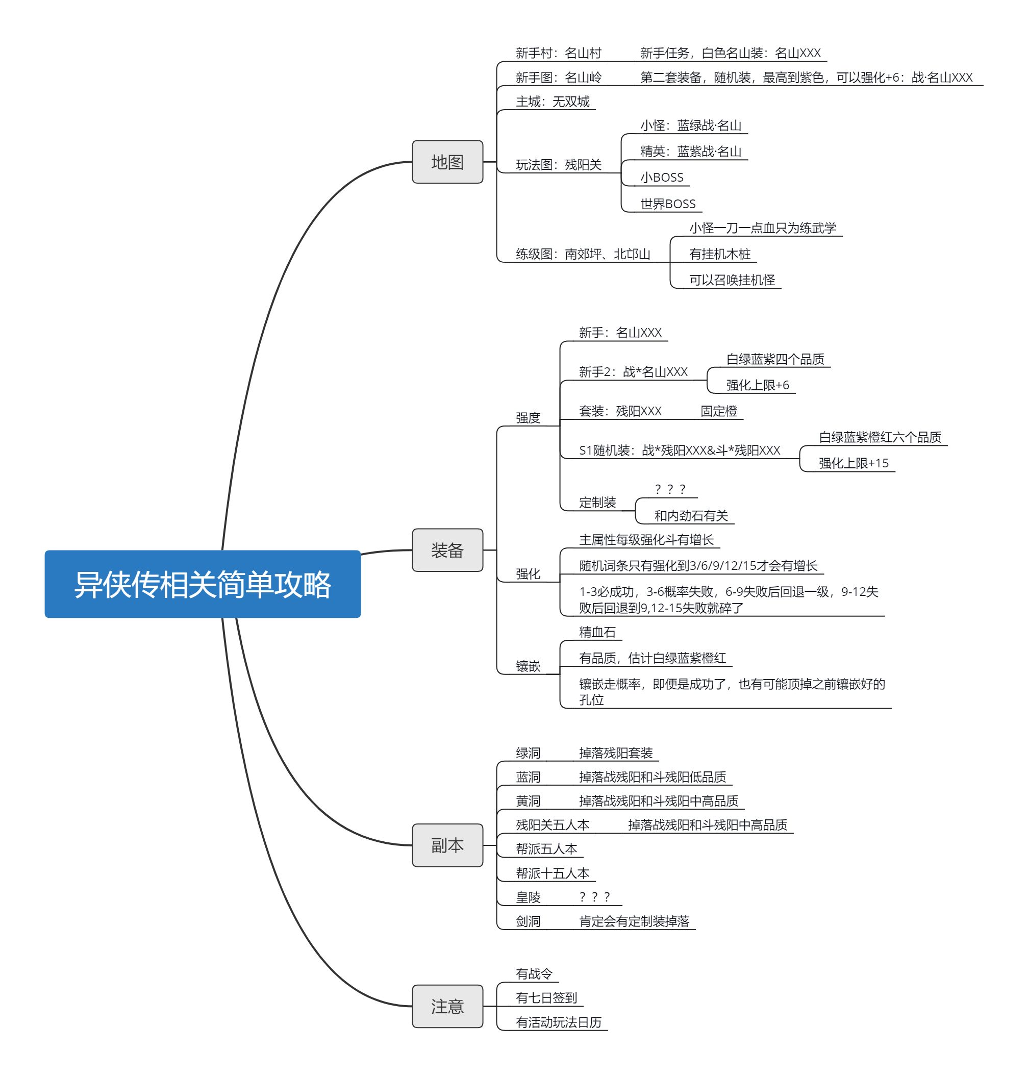 异侠传道消魔长新手攻略大全 异侠传道消魔长新手入门攻略汇总图片2